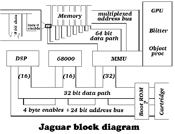 At this point you should, 
if you're not viewing this with a W3-Browser get a printout 
of the accompanying BLOCK1.GIF file.